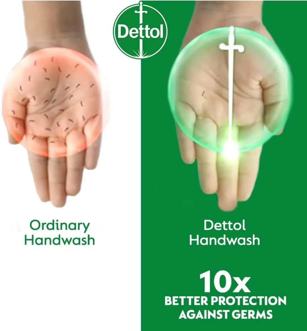 Dettol Original Liquid Hand Wash Refill, 900 ml, Plastic Bottle Refill Pack